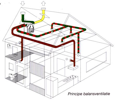 Schoonmaakroutine Voor Een Optimaal Werkend Wtw-systeem