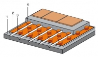 Noppenplaatsysteem 10mm Compleet  40 m2 HoH=10cm